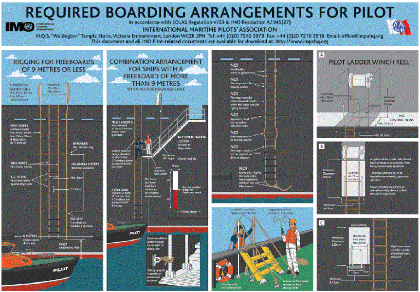 Required pilot transfer arrangements diagram amended by resolution