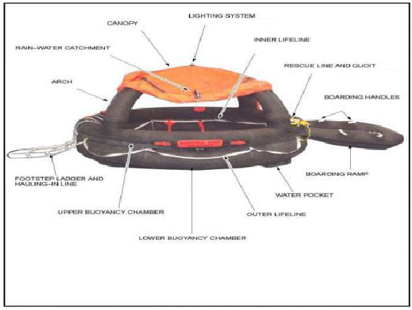Portable Six-Person Submarine Inflatable Life Raft description