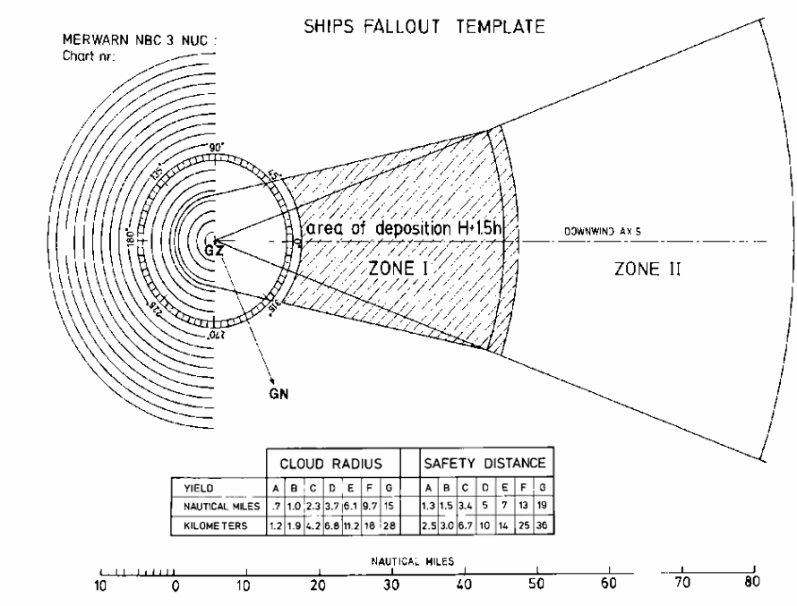 A graph showing a ship's fallout plotting, showing initial circular radius
    follow by an expanding cone representing downwind axis